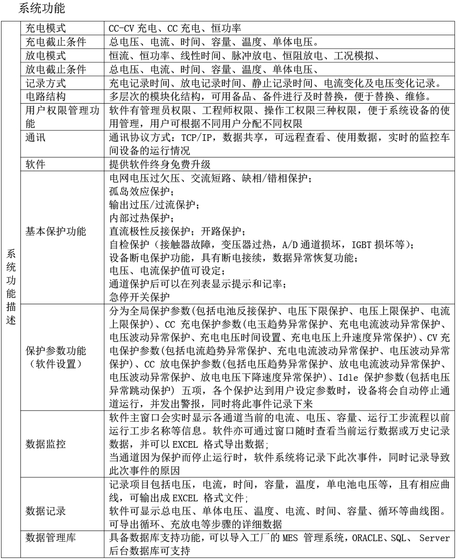 電池充放電測試系統(tǒng)